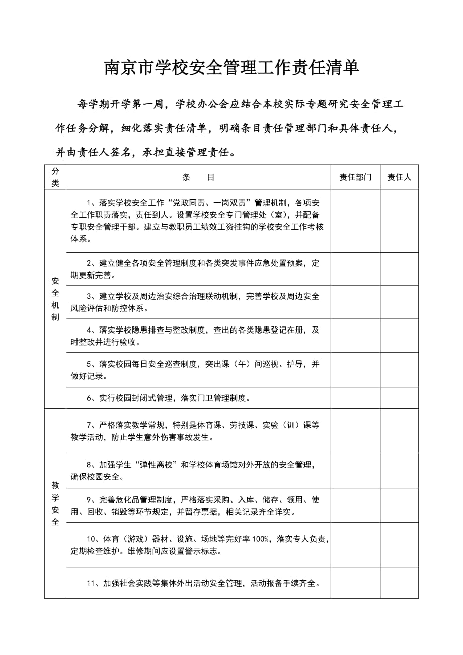 南京市学校安全责任清单(50条).doc_第1页