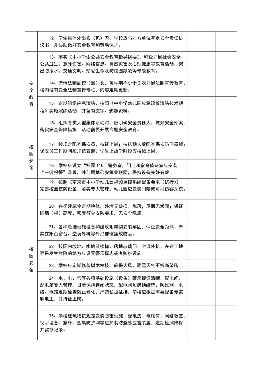 南京市学校安全责任清单(50条).doc_第2页