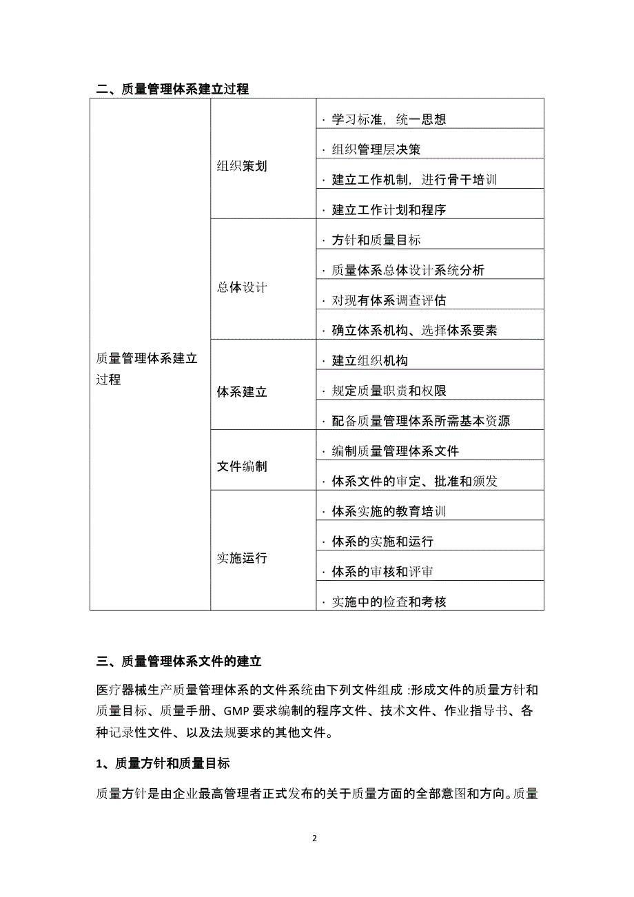 医疗器械生产质量管理体系建立概述（2020年整理）.pptx_第2页