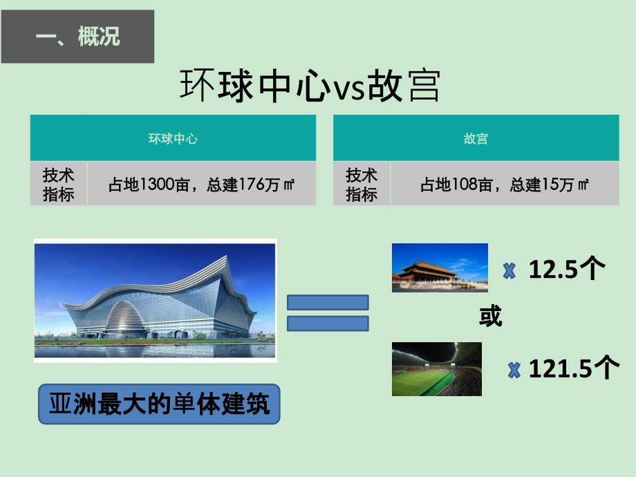 成都环球中心考察报告_第4页