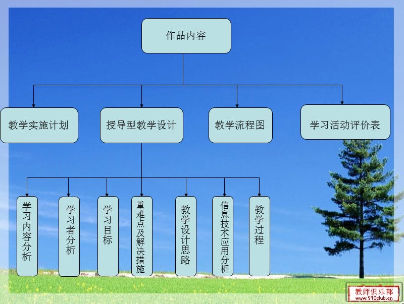 长岭县东六号小学讲课教案_第4页