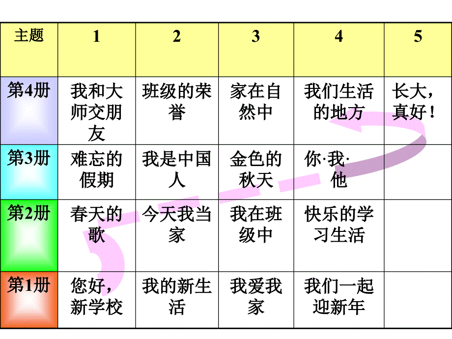 浙品德与生活第四册教材分析说课讲解_第2页