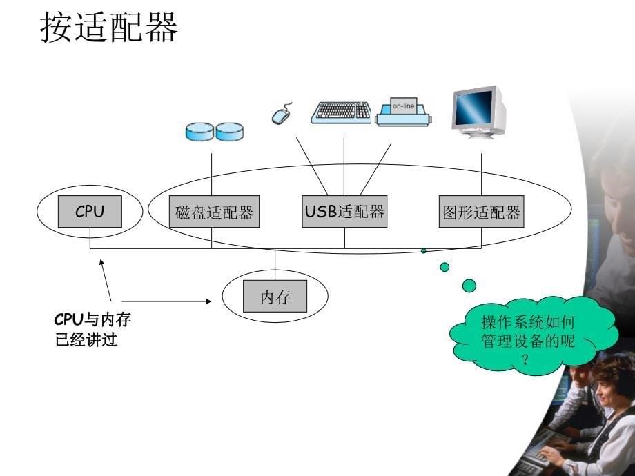 操作系统第九章 设备管理_第5页