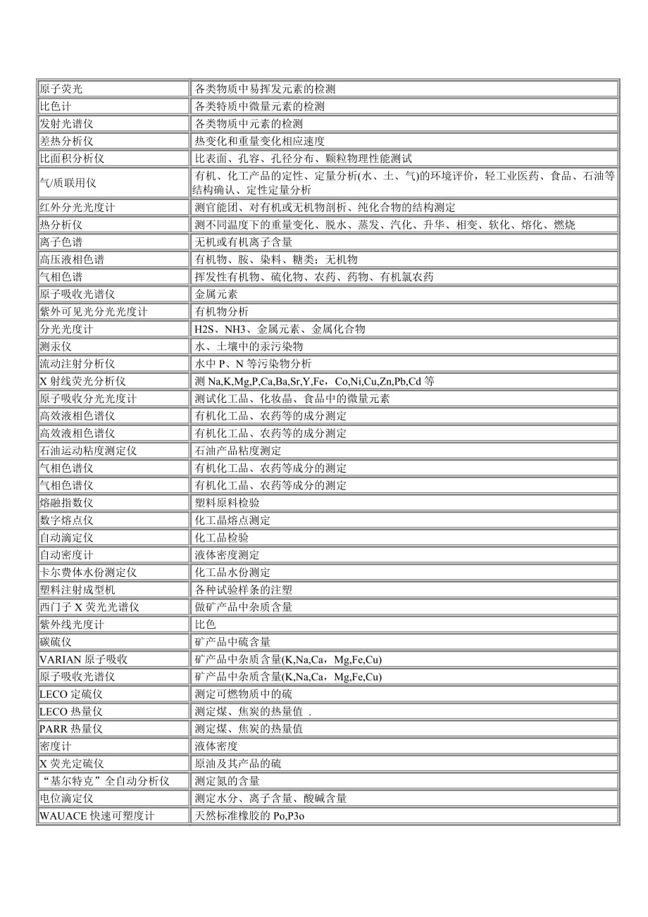 (正版)实验室常用分析仪器及检测内容[10页]_第3页