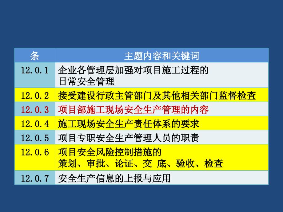 12-施工现场安全管理 Microsoft Office PowerPoint 演示文稿研究报告_第2页