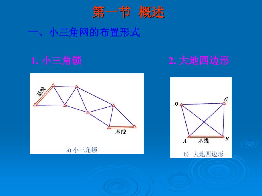 【测绘课件】第七章 小三角测量知识课件_第2页