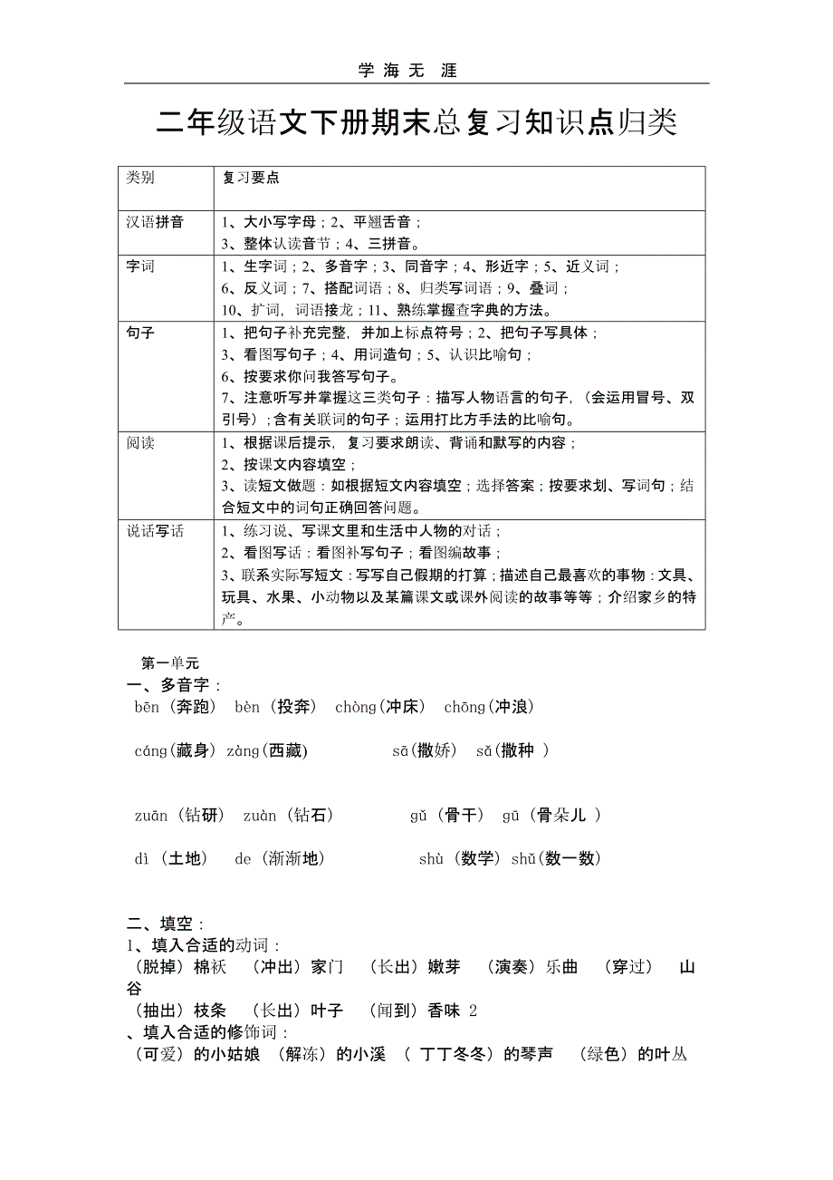 小学二年级下册语文期末总复习知识点归类复习资料（2020年整理）.pptx_第1页