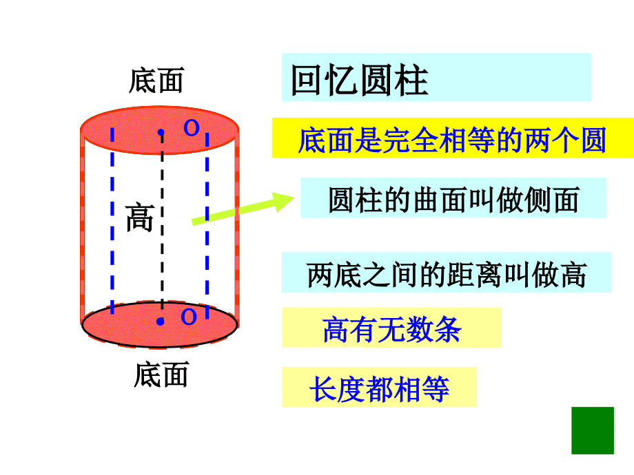 (正版)六年级下册数学圆锥的认识[47页]_第1页