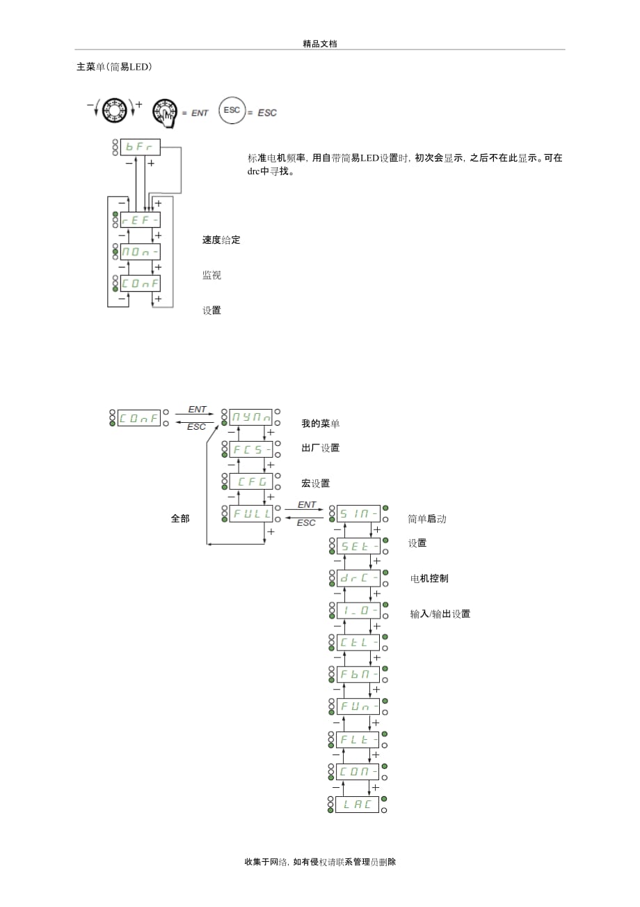 ATV320调试参数教学提纲_第3页