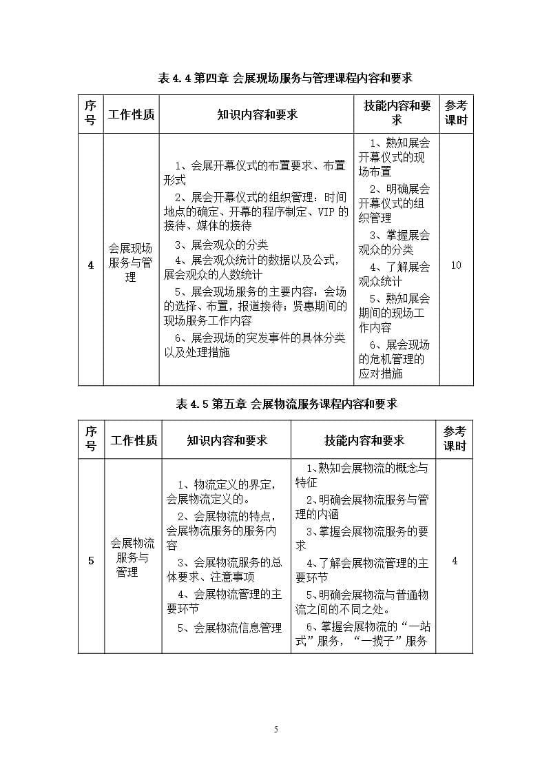 会展服务与管理课程标准（2020年整理）.pptx_第5页