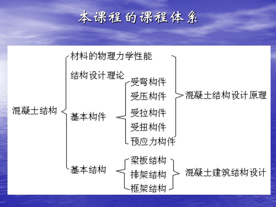 vA混凝土结构——第6章弯矩、剪力和扭矩作用下构件的扭曲截面承载力讲解材料_第2页