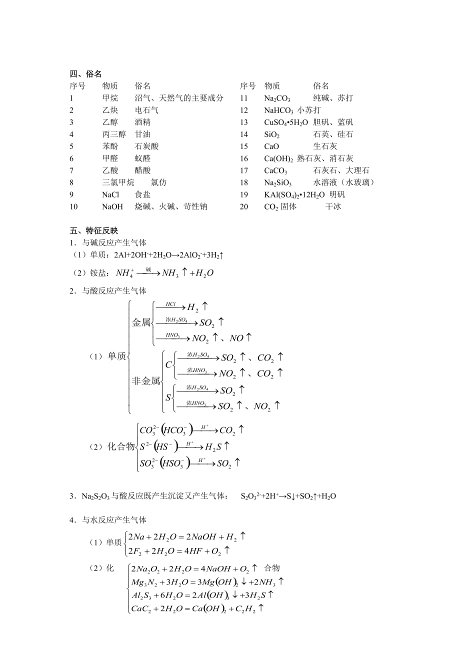 高三理综化学知识点总结_第2页