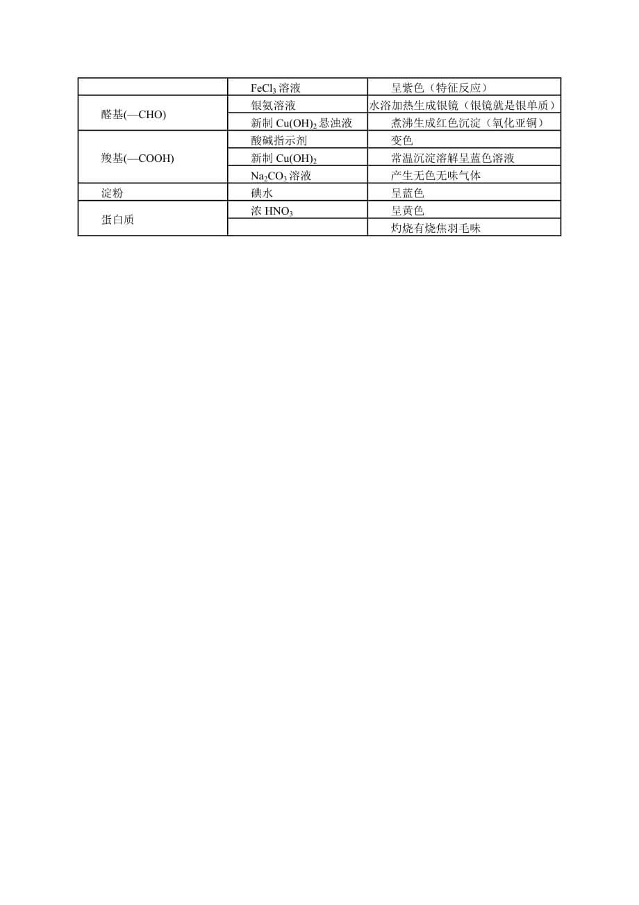 高三理综化学知识点总结_第5页