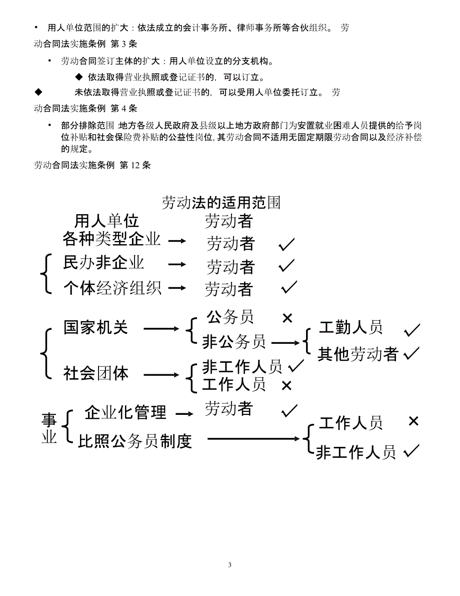 劳动关系管理模块（2020年整理）.pptx_第3页