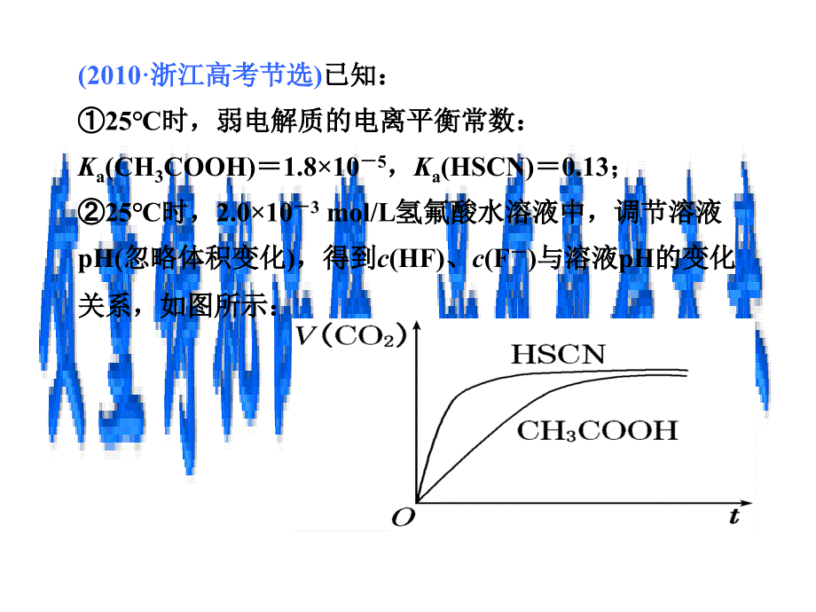 浙江省高考化学第一轮复习课件教学文稿_第3页