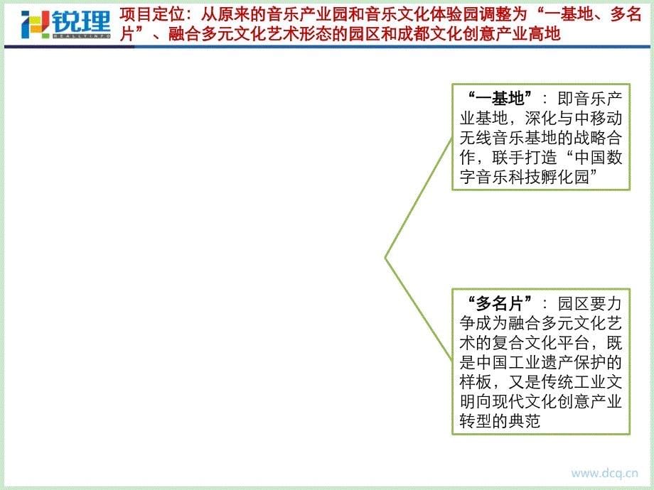 成都东郊记忆公园分析.pptx_第5页