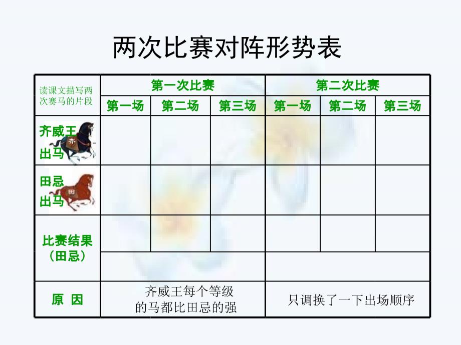 执教福清市岑兜中心小学林建平培训资料_第2页