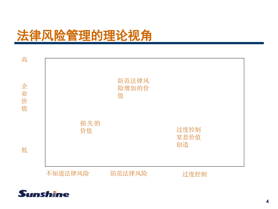 EPC总承包合同管理实务学习资料_第4页