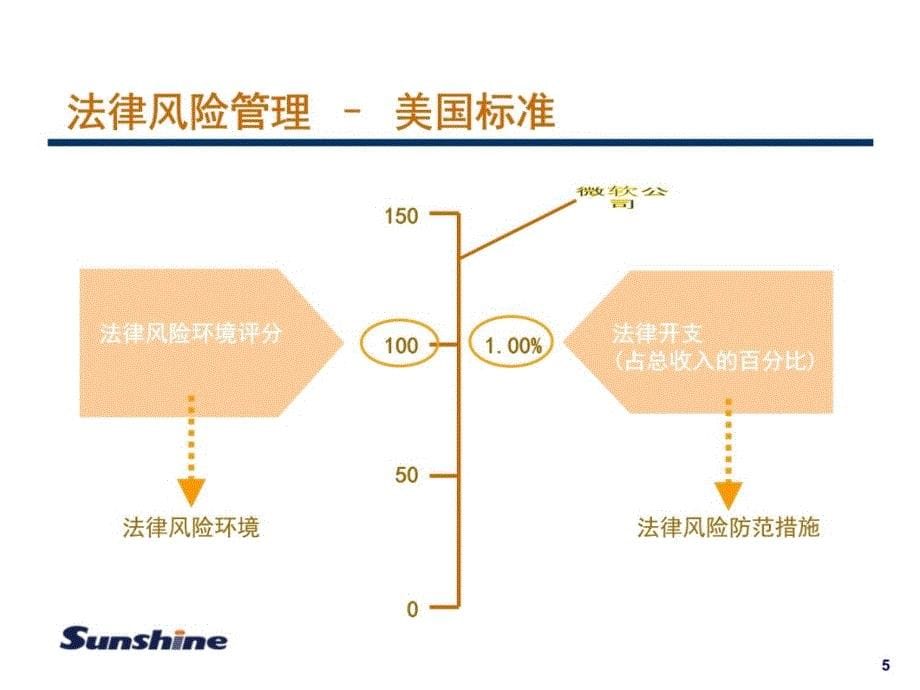 EPC总承包合同管理实务学习资料_第5页