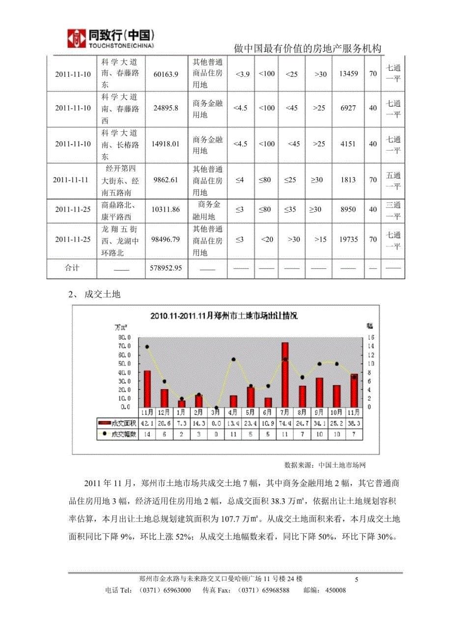 12月郑州房地产市场月报49页同致行知识课件_第5页