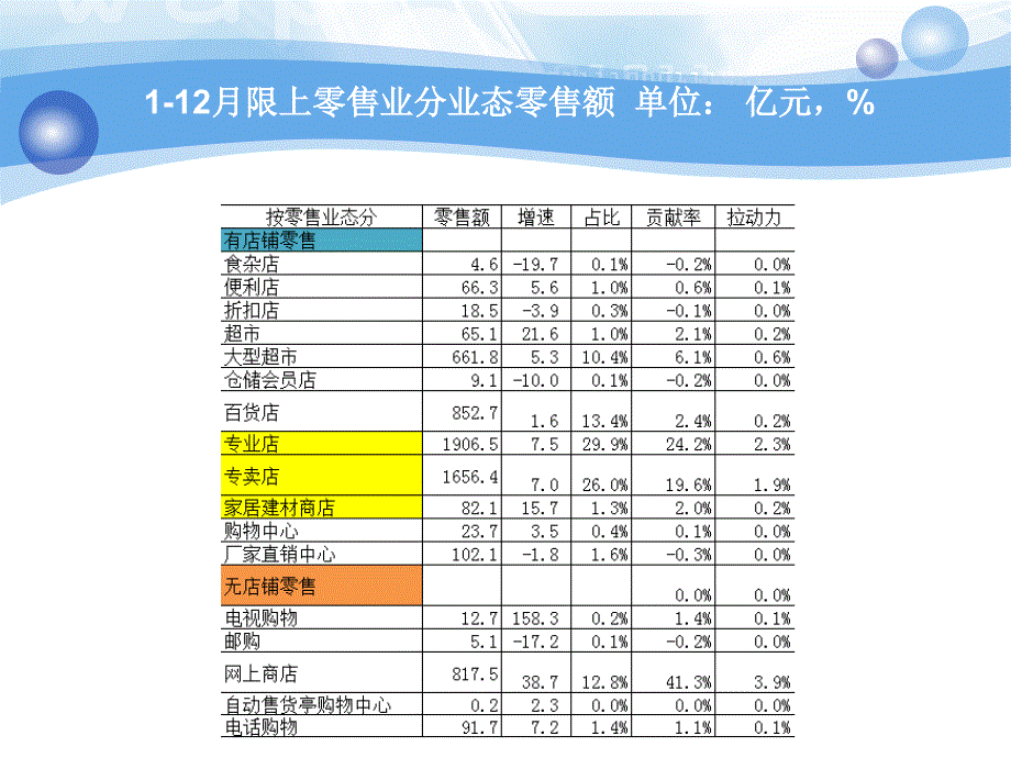 专业市场专业专卖店监测情况介绍教学文案_第3页