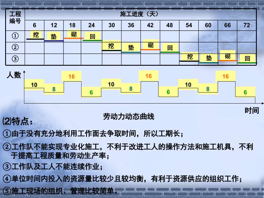 《建筑施工组织》第2章流水施工基本原理教学文案_第4页