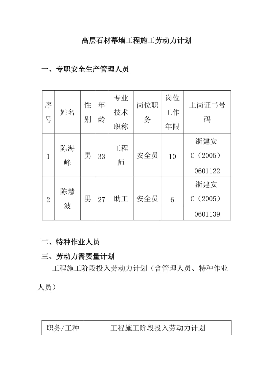 高层石材幕墙工程施工劳动力计划_第1页