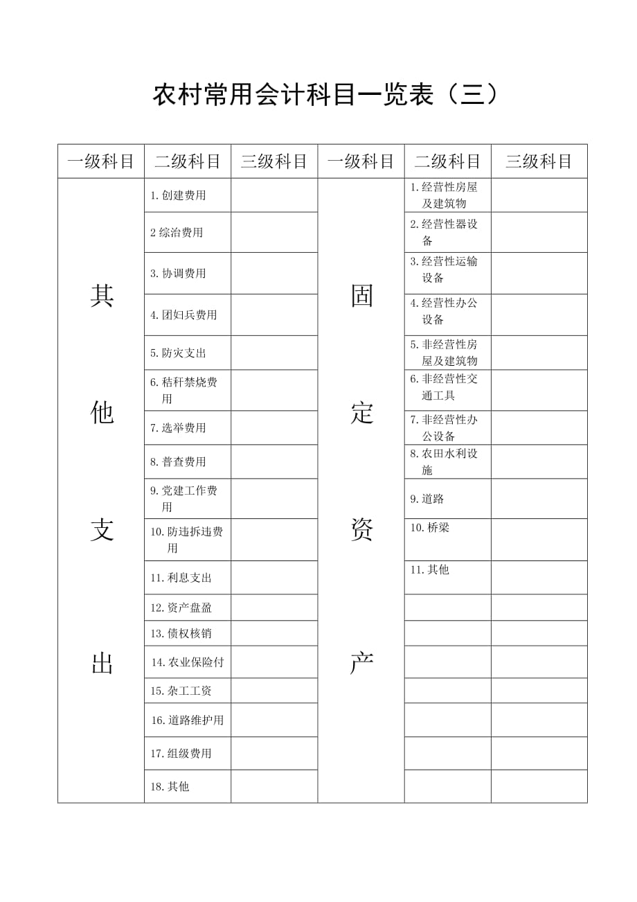 农村常用会计科目一览表(三)..doc_第1页