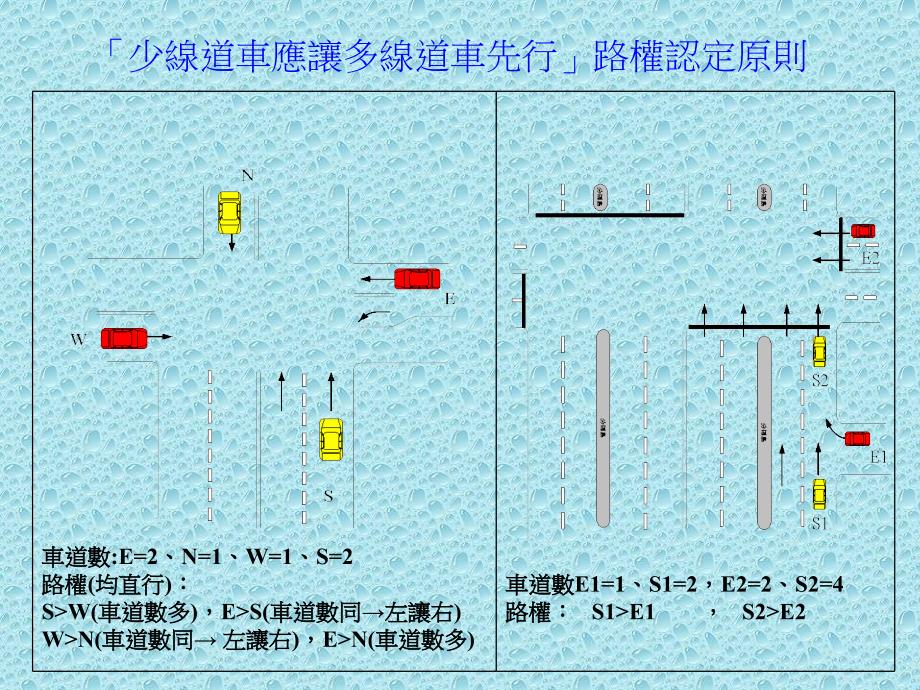 【精品】道路交通安全宣導簡報(善化分局)(1)演示教学_第4页