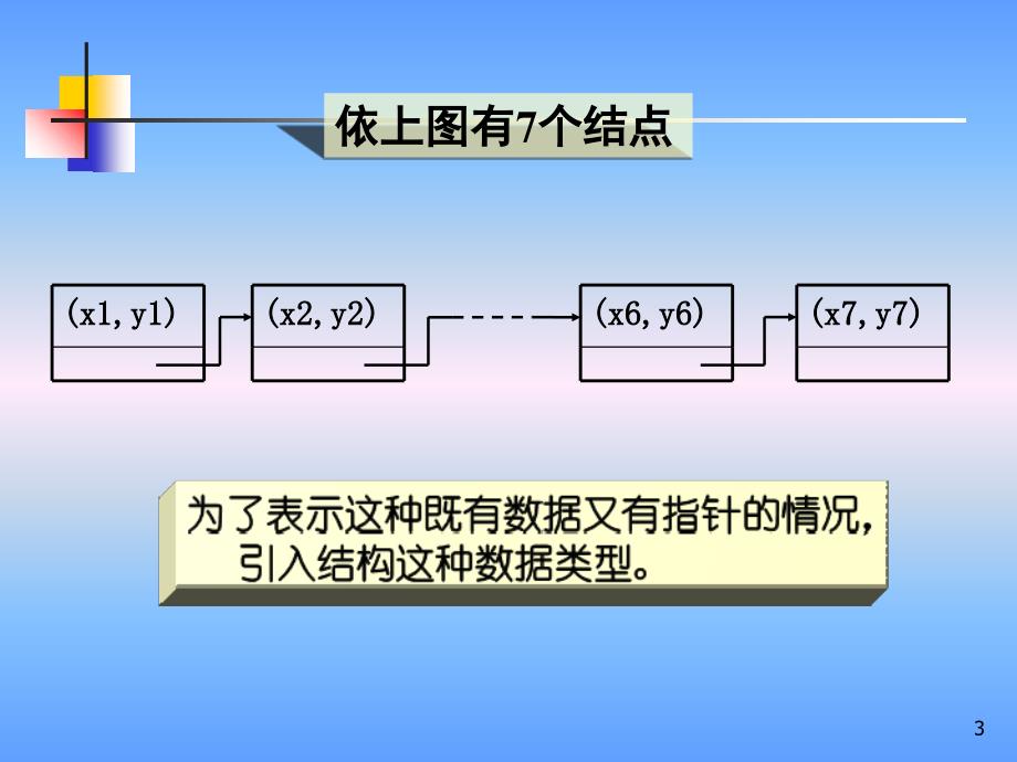 C语言链表详解ppt教学文稿_第3页