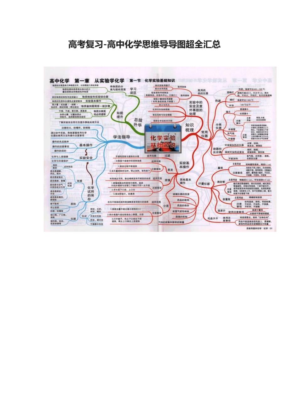 2021高考复习-高中化学思维导导图超全汇总_第1页