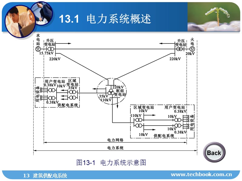 13建筑供配电系统电子教案_第4页