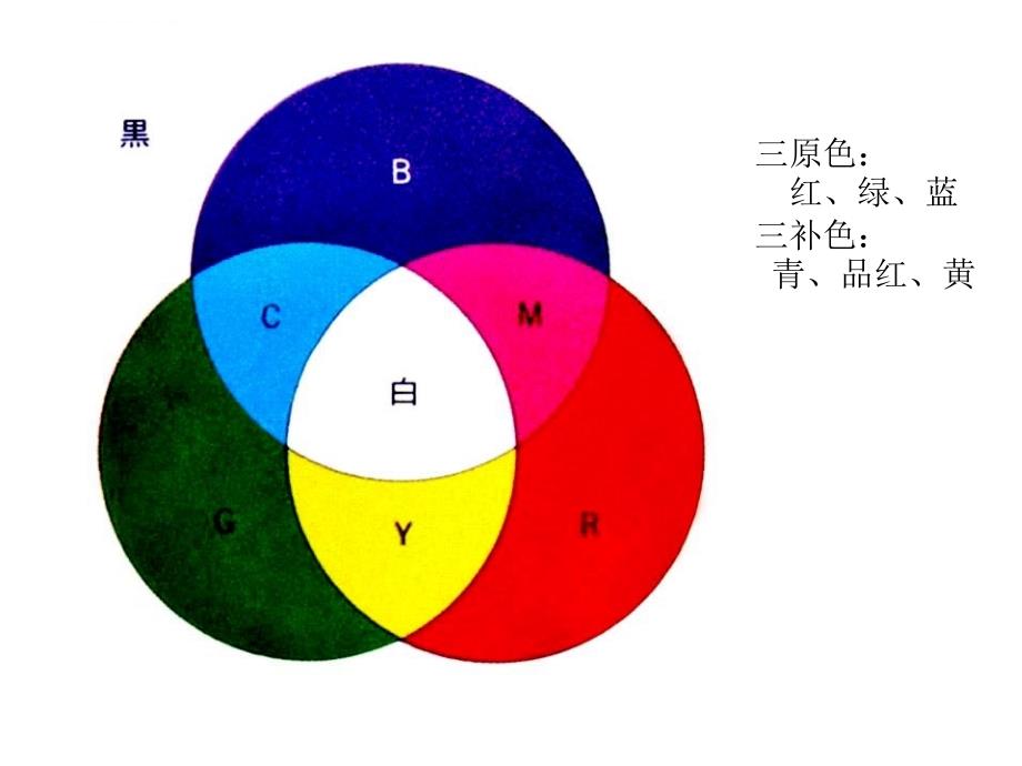 摄影色彩 影调_第3页