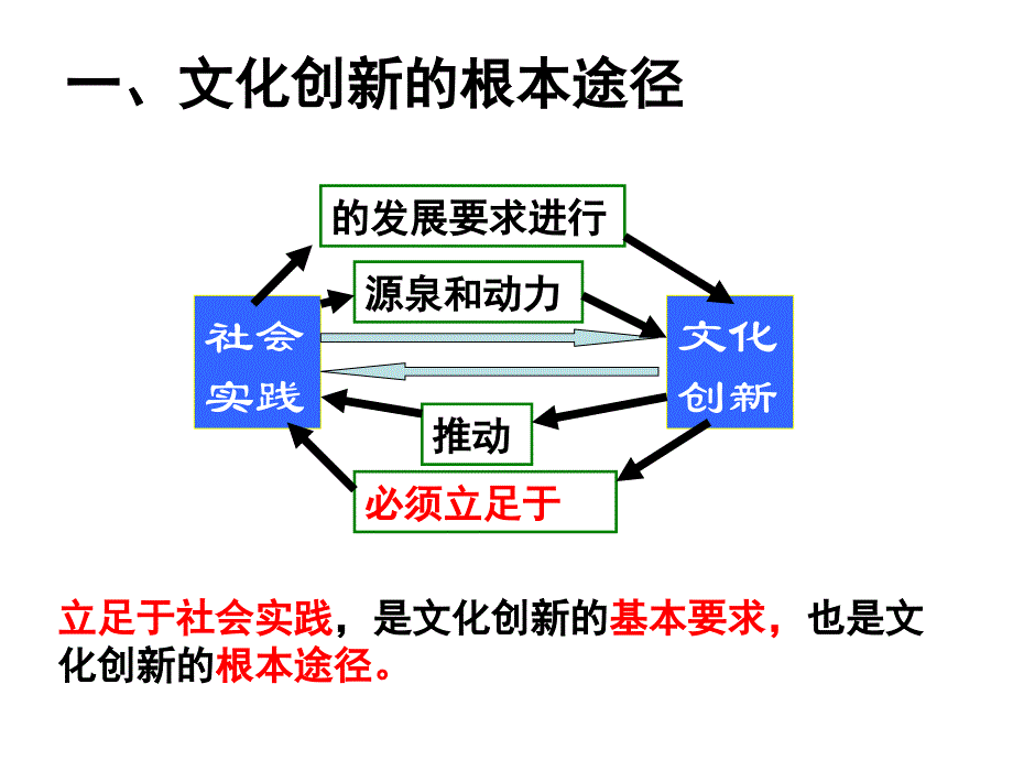 文化创新的途径（公开课）2018_第4页