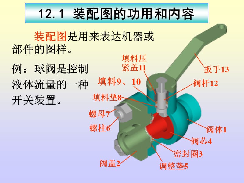 13第十三讲+装配图复习课程_第1页