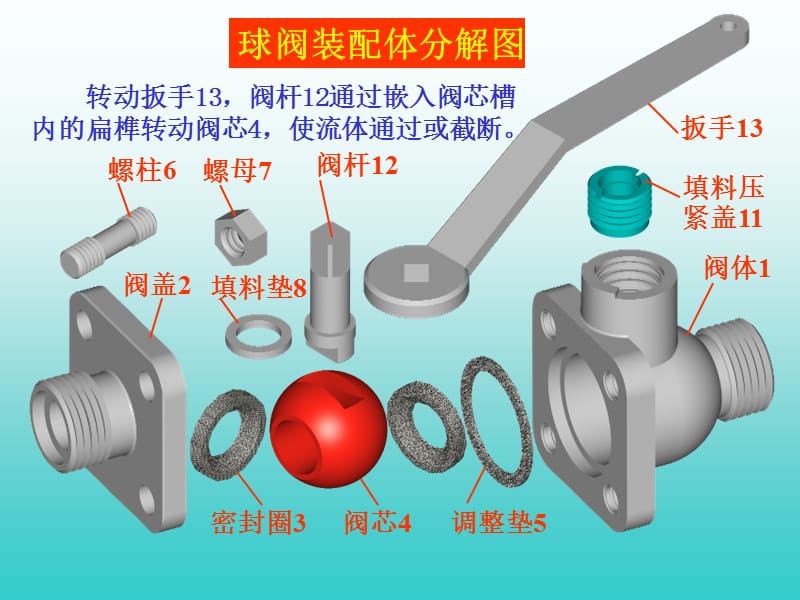 13第十三讲+装配图复习课程_第2页