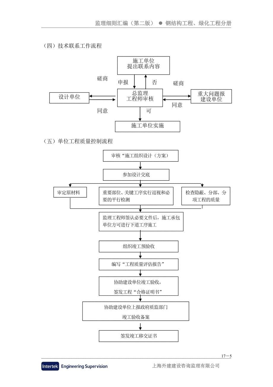 (正版)绿化工程监理细则[21页]_第5页