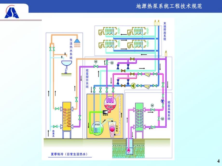 mA地源热泵系统工程技术规范讲课资料_第4页