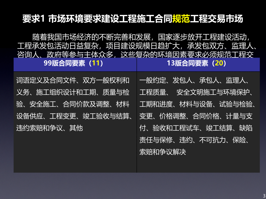 13版《建设工程施工合同》幻灯片课件_第3页