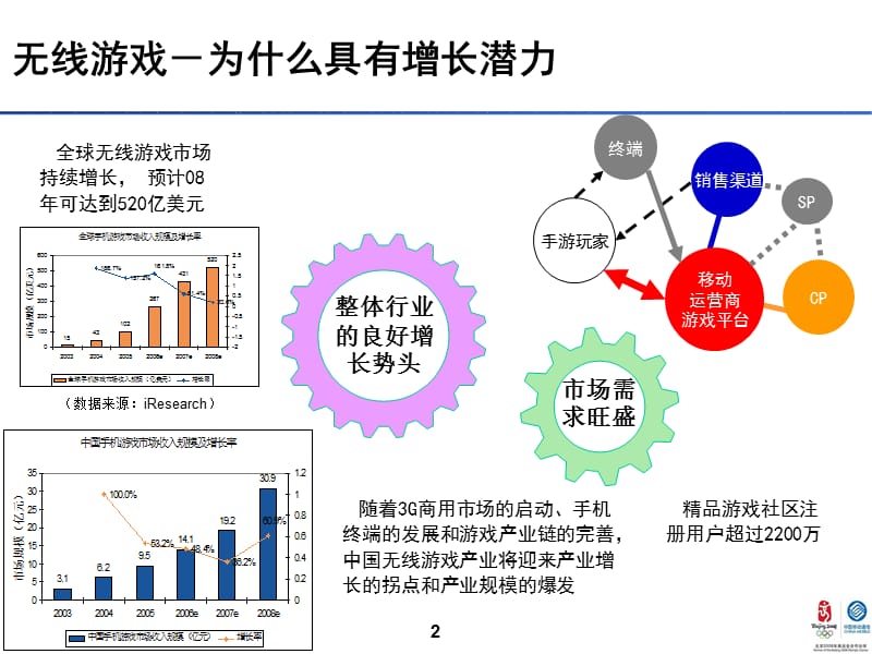 中国移动重点发展的新业务与新合作模式案例资料讲解_第2页
