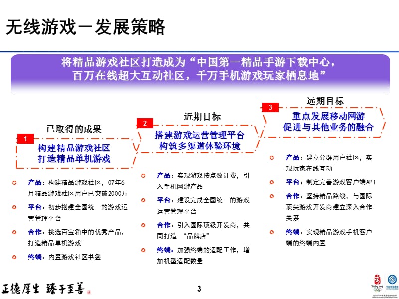 中国移动重点发展的新业务与新合作模式案例资料讲解_第3页