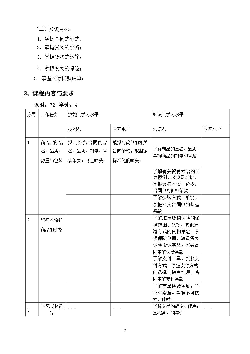 《进出口贸易实务》课程标准（2020年整理）.pptx_第2页