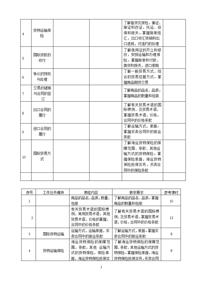 《进出口贸易实务》课程标准（2020年整理）.pptx_第3页