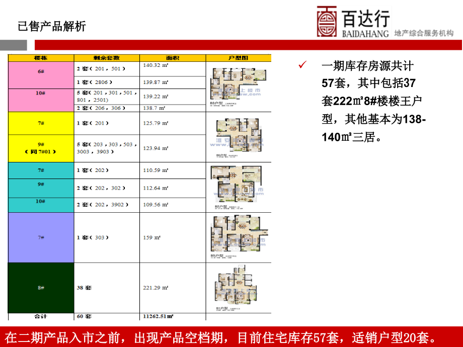 0117淮安弘辉首馥(终版)-113p资料讲解_第4页