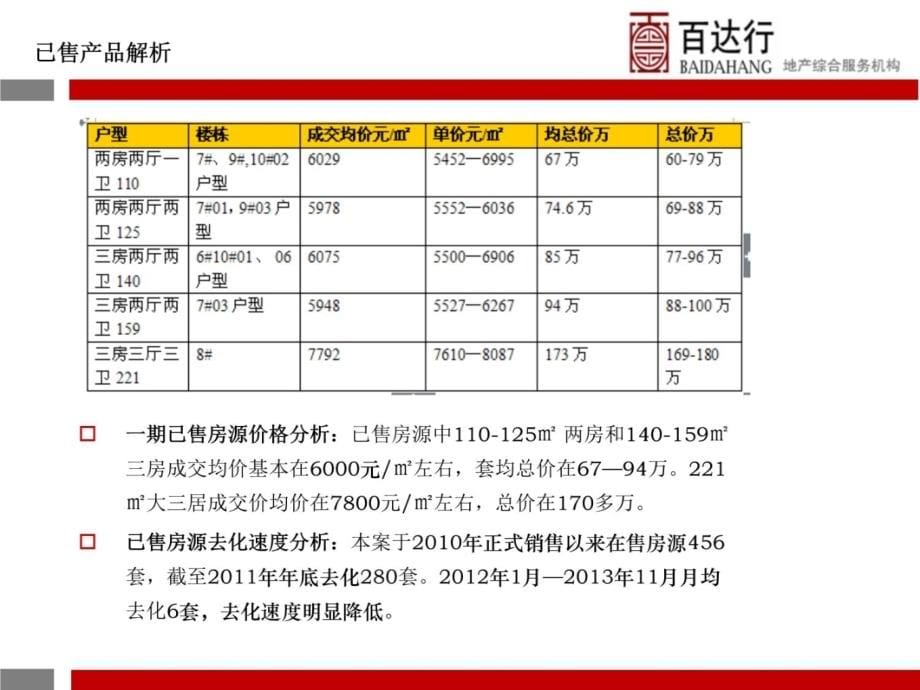 0117淮安弘辉首馥(终版)-113p资料讲解_第5页