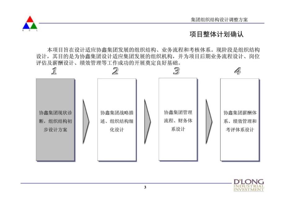 中企东方：香港协鑫（集团）控股有限公司管理咨询项目 第一阶段：组织结构设计调整方案教材课程_第3页