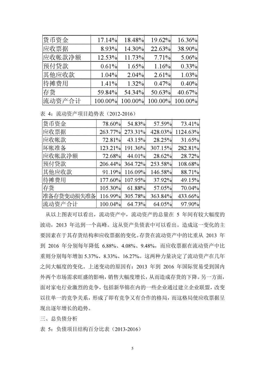 2016年新华锦财务报表分析_第5页