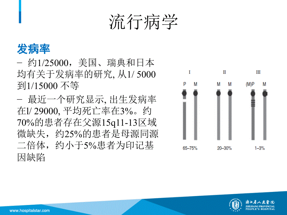 浙江省内分泌疑难病例讨论教学讲义_第3页