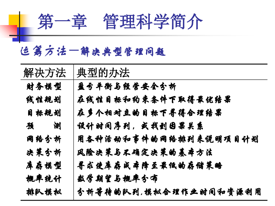 浙江大学管理学院杜红duhongcmazjueducn讲解材料_第4页