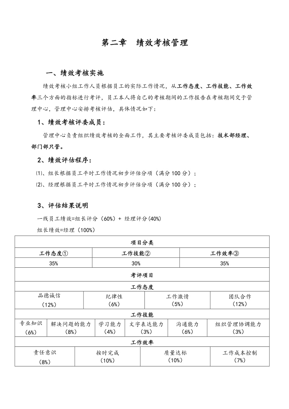 科技公司研发团队绩效考核方案 -v0.0.1.doc_第4页